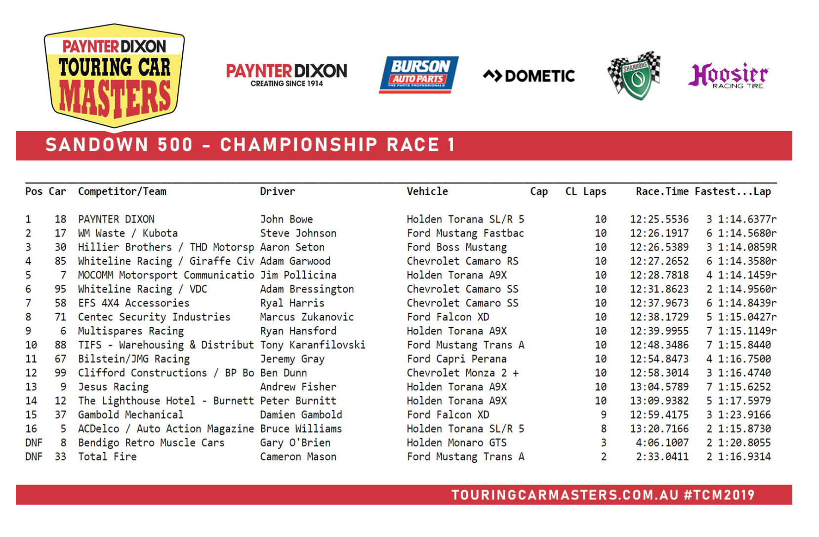 Race One Results